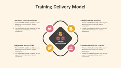 Training Delivery Model PowerPoint Template to Present Training Modes