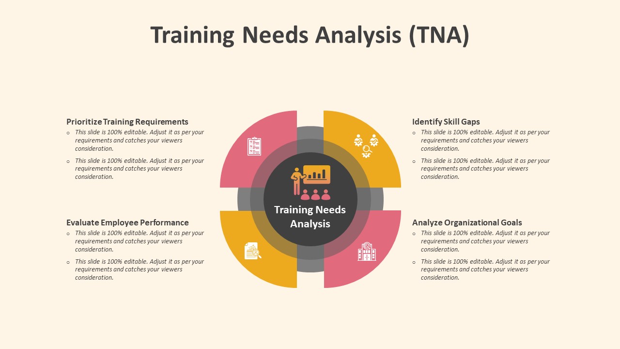 Training Needs Analysis PowerPoint Slide to Show Corporate Strategies