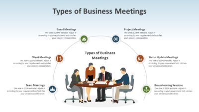 Types of Business Meetings PowerPoint Template to Present Different Meeting Formats