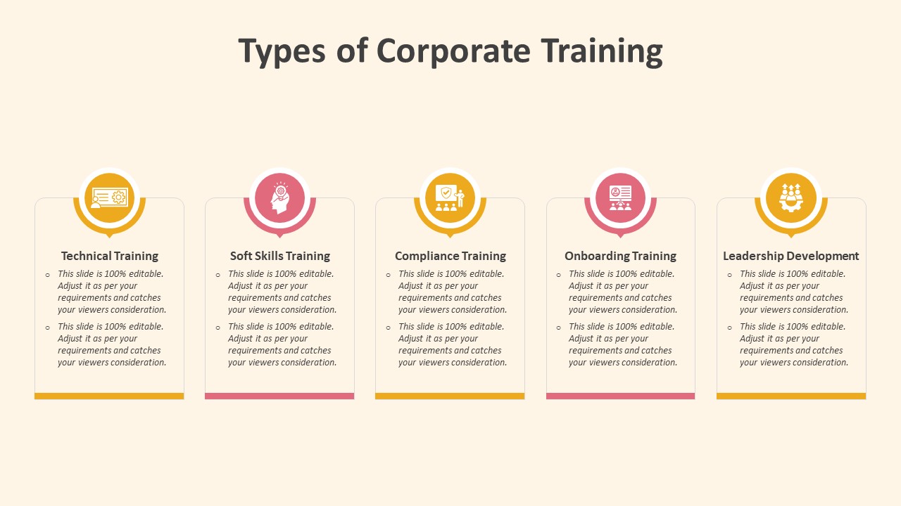 Types of Corporate Training PowerPoint Template to Show Corporate Training Categories