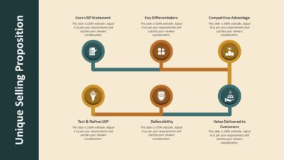 Unique Selling Proposition USP PowerPoint Template to Present Your Business USP