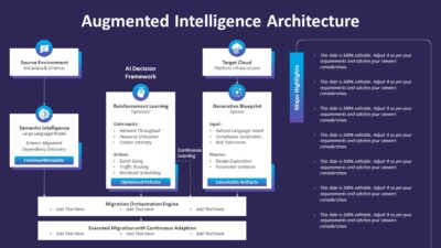 Augmented Intelligence Architecture PowerPoint Template to Understand the Worklfow of Augmented Intelligence