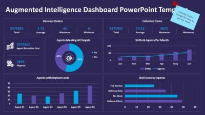 Augmented Intelligence KPI Dashboard