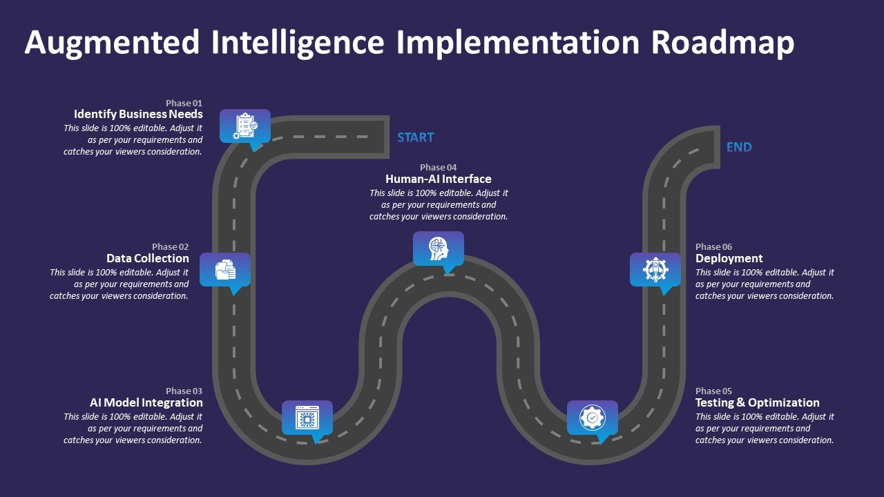 Augmented Intelligence Implementation Roadmap