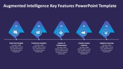 Features of Augmented Intelligence