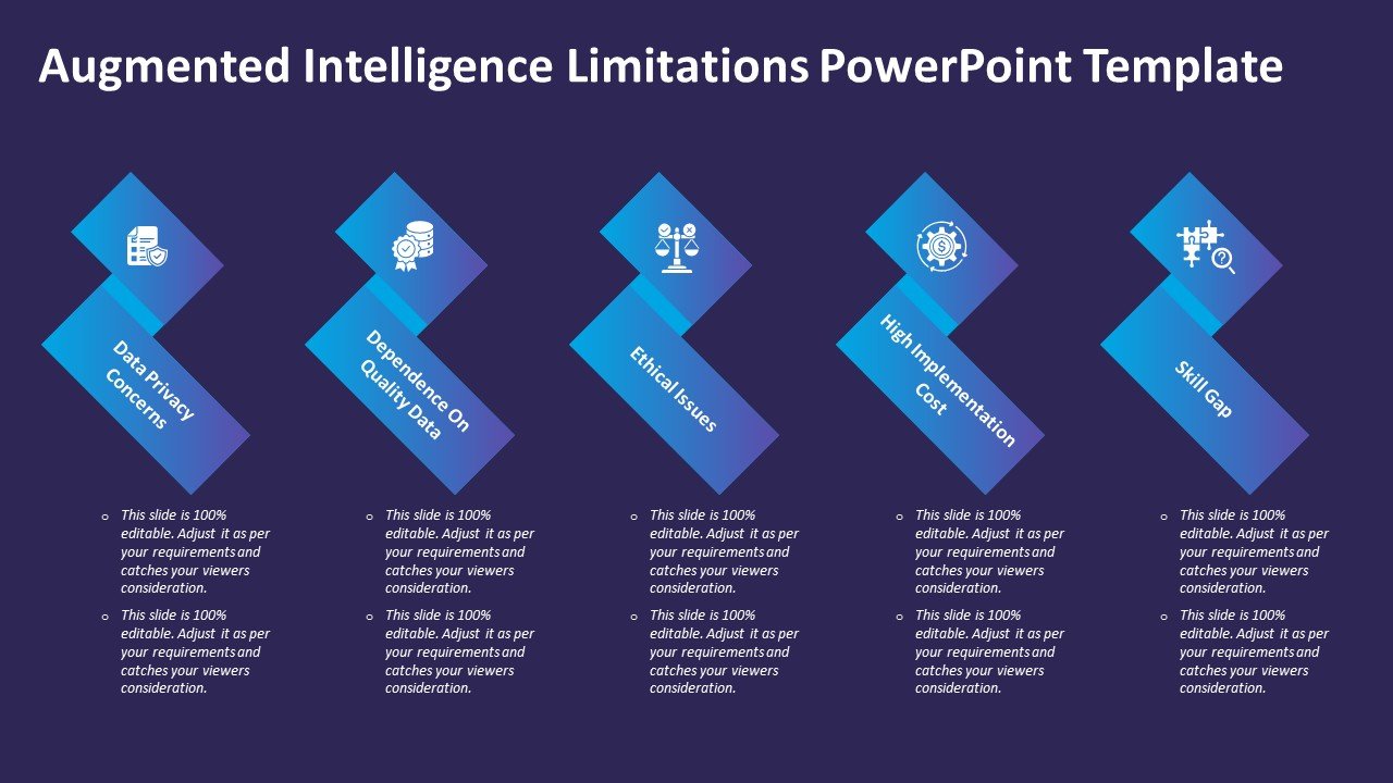 Augmented Intelligence Limitations