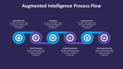 Augmented Intelligence Process Flow PowerPoint Template to Present the AR Workflow