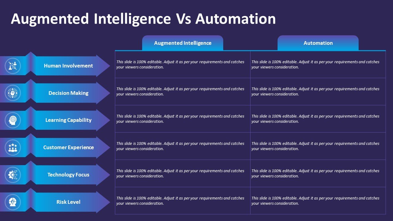 Augmented Intelligence Vs Automation Comparison