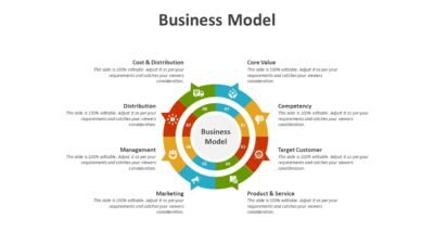 Business Model