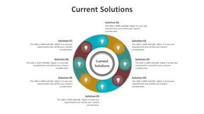 Current Solutions