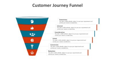 Customer Journey Funnel Presentation Template to Present Customer Engagement Process