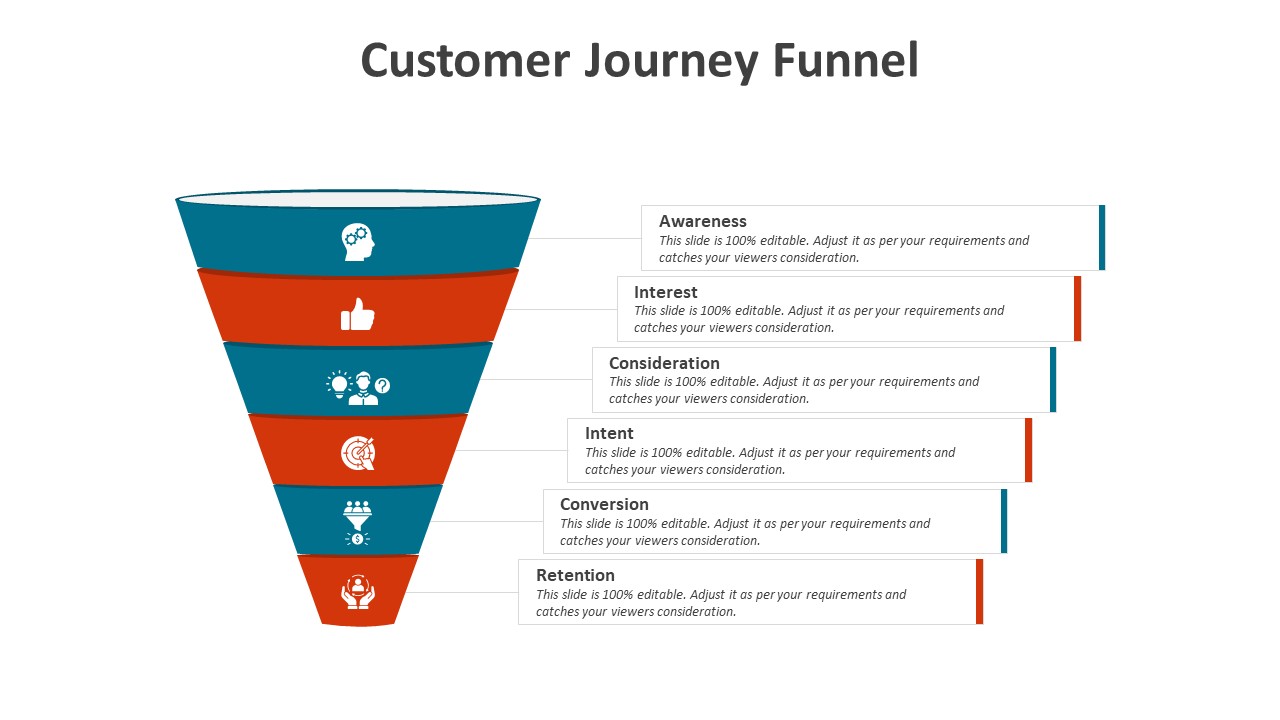 Customer Journey Funnel Presentation Template to Present Customer Engagement Process