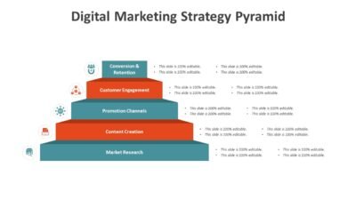 Digital Marketing Strategy Pyramid