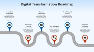 Digital Transformation Roadmap