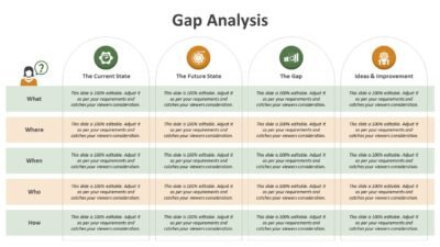 Gap Analysis