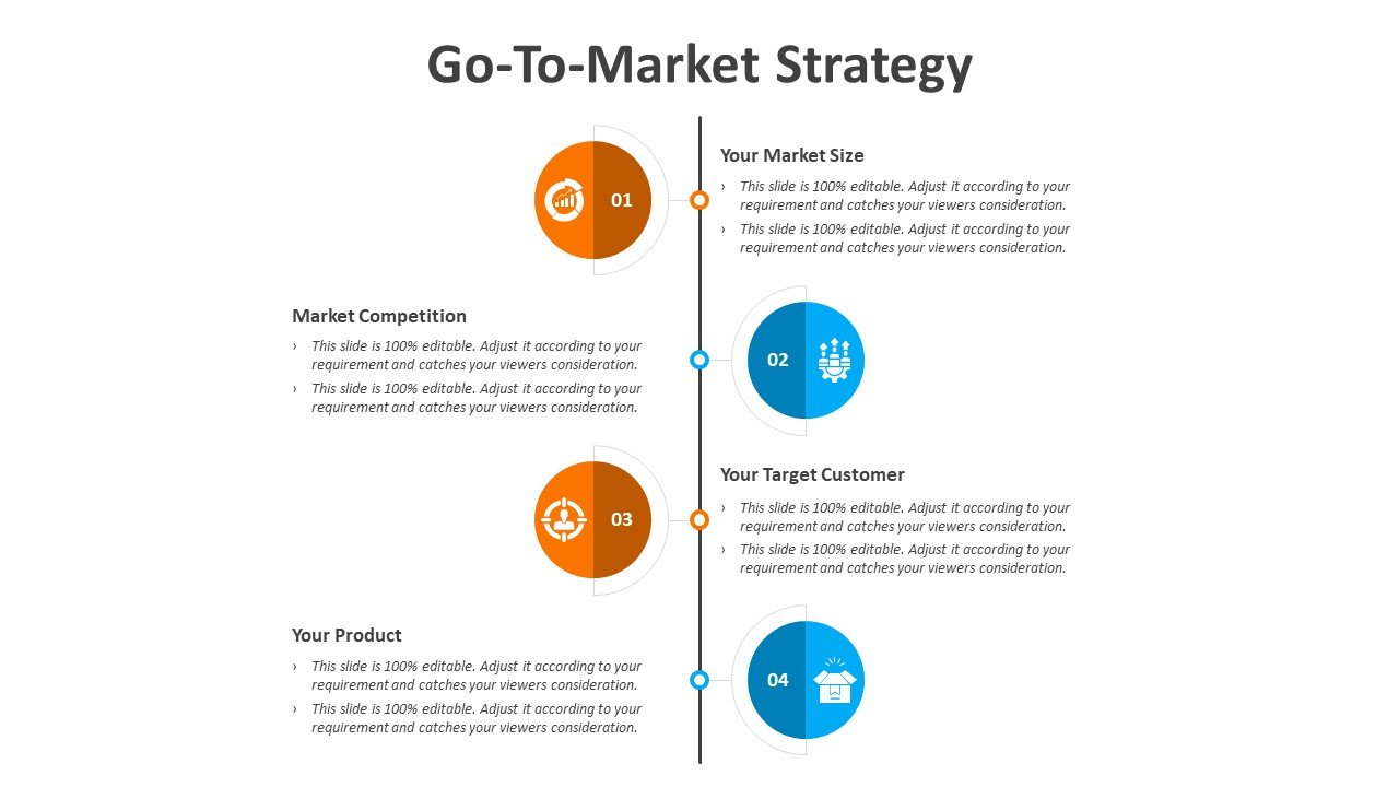 Go To Market Strategy