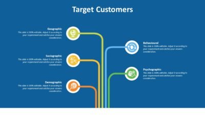 Target Customers