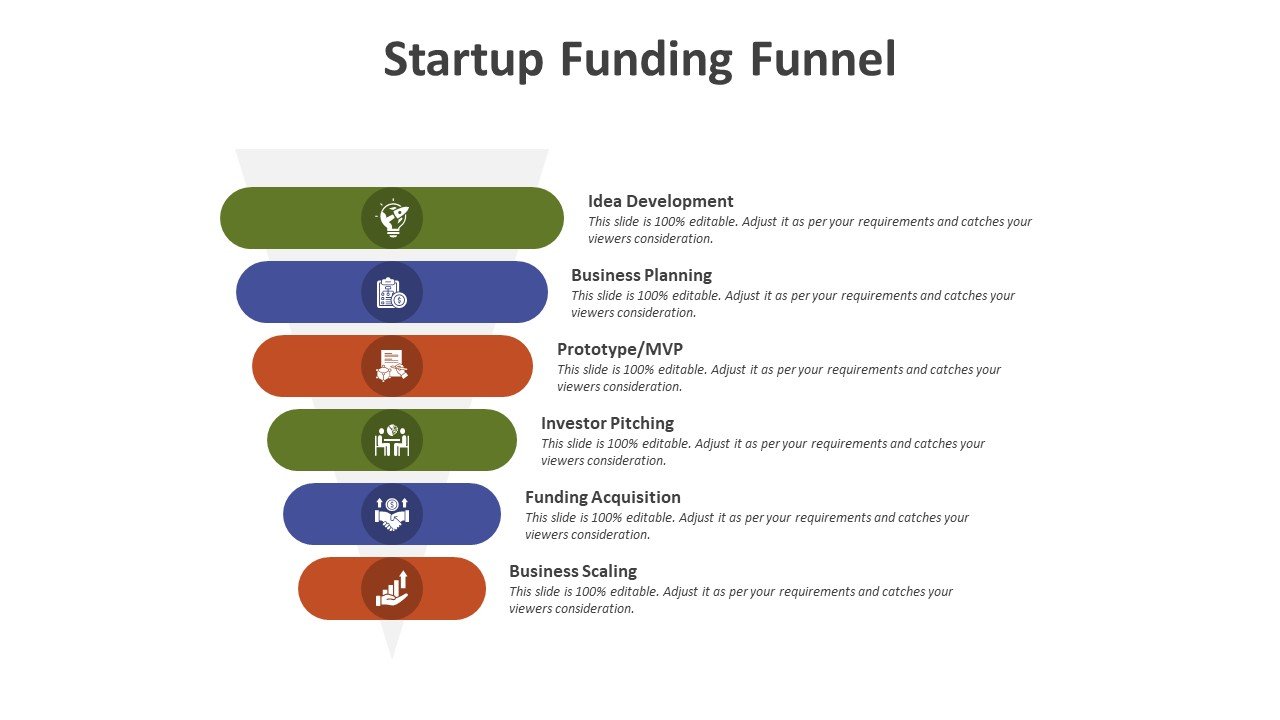 Startup Funding Funnel