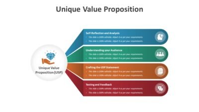 Unique Value Proposition