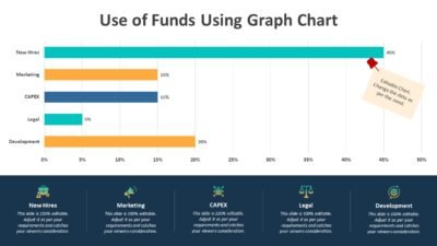 Use of Funds Using Graph Chart