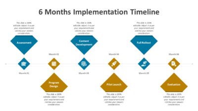 6 Months Implementation Timeline