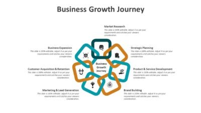 Business Growth Journey
