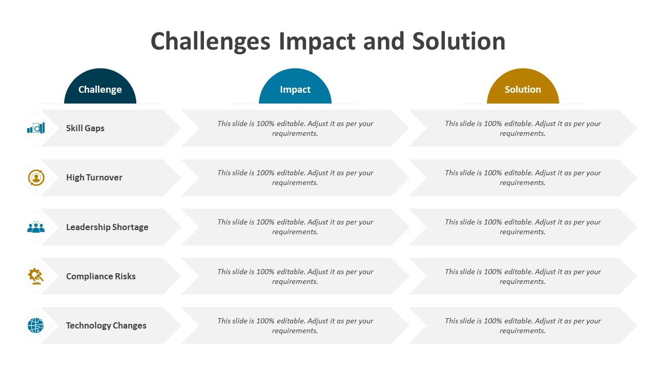 Challenges Impact and Solution