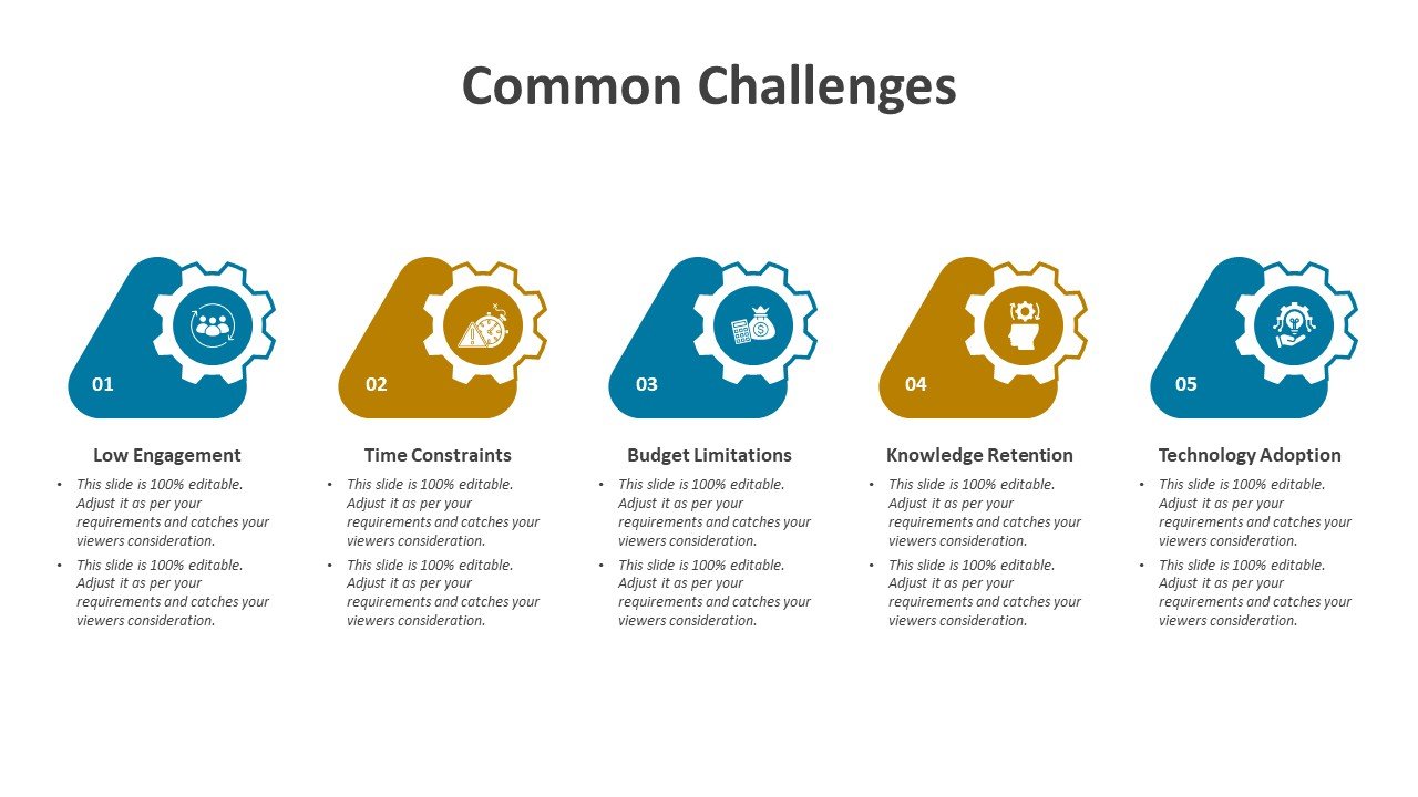 Common Challenges