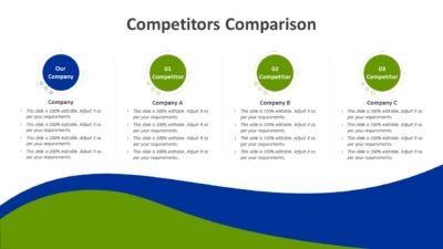 Competitors Comparison