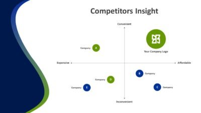 Competitors Insight