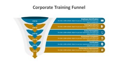 Corporate Training Funnel