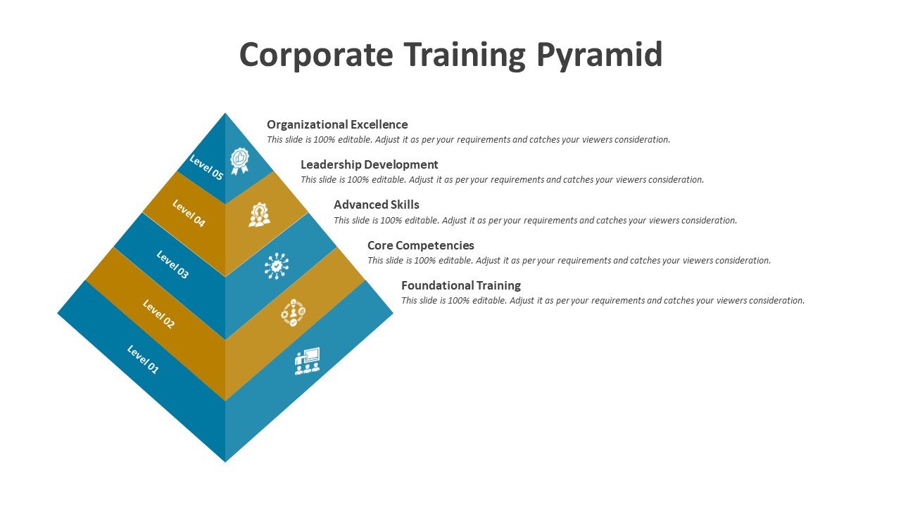 Corporate Training Pyramid
