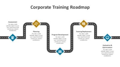 Corporate Training Roadmap
