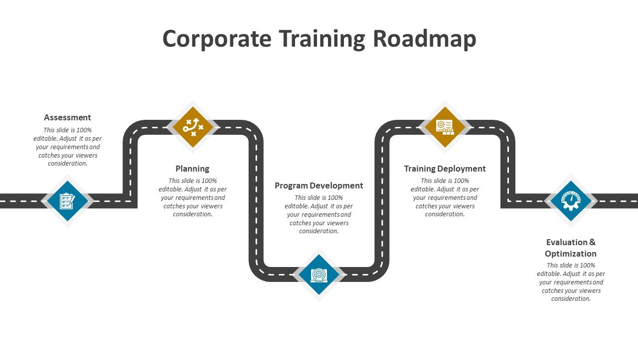 Corporate Training Roadmap