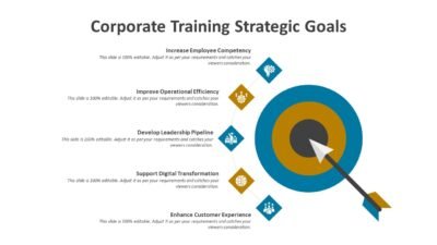 Corporate Training Strategic Goals