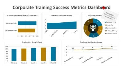 Corporate Training Success Metrics Dashboard