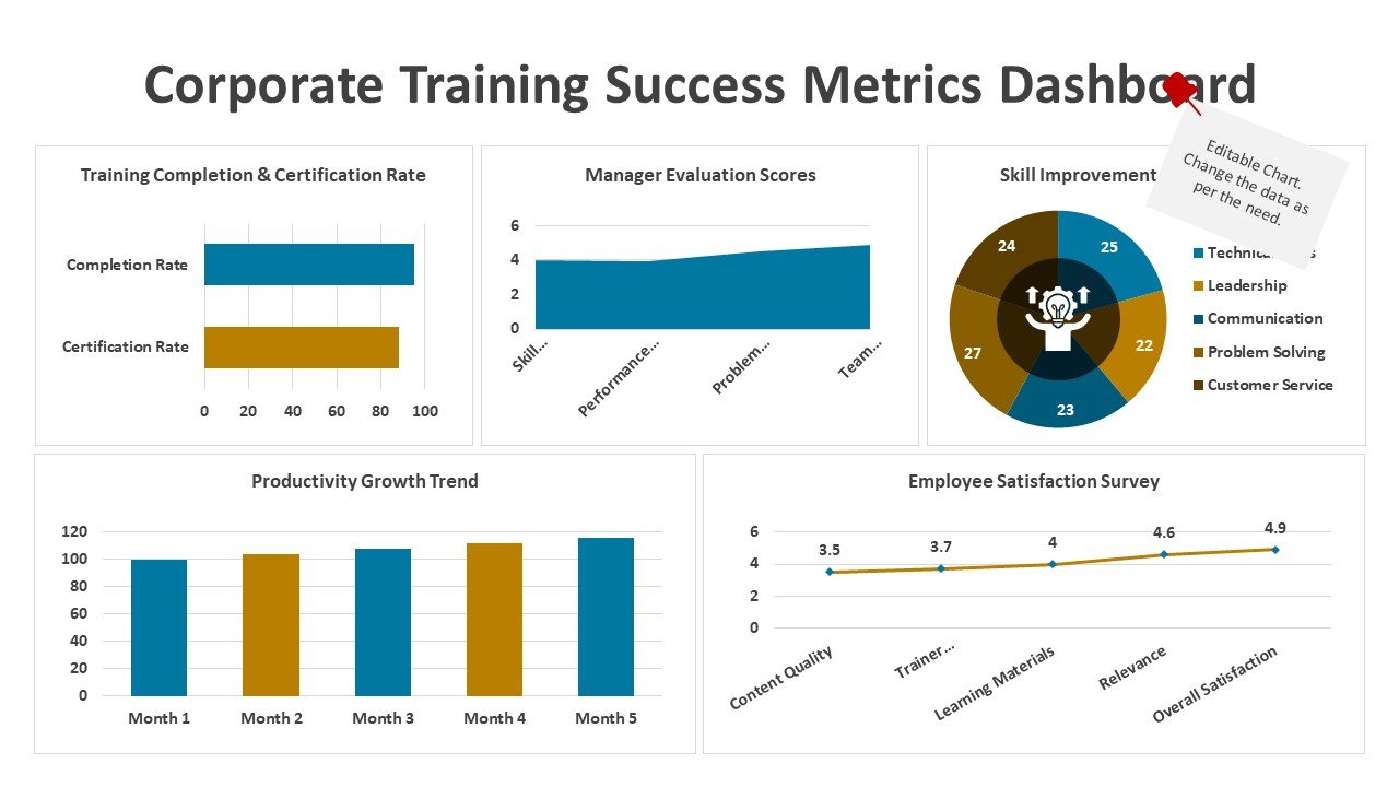 Corporate Training Success Metrics Dashboard