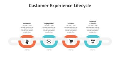 Customer Experience Lifecycle