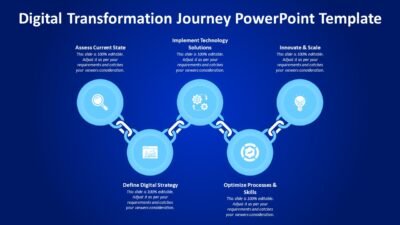 Digital Transformation Journey