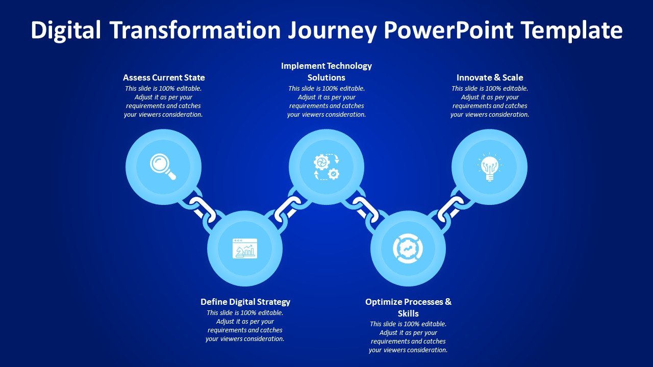 Digital Transformation Journey