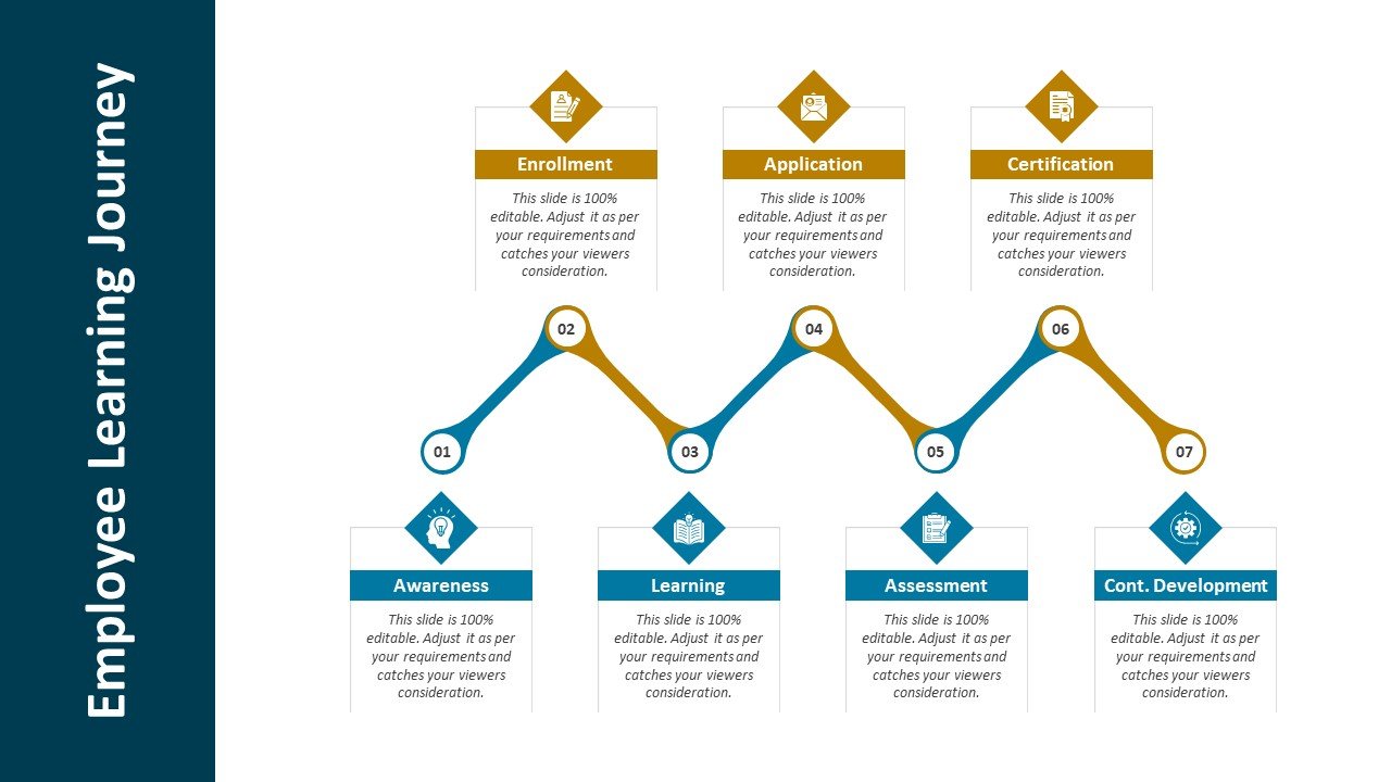Employee Learning Journey