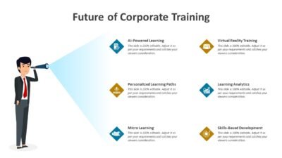 Future of Corporate Training