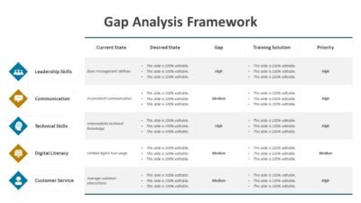 Gap Analysis Framework