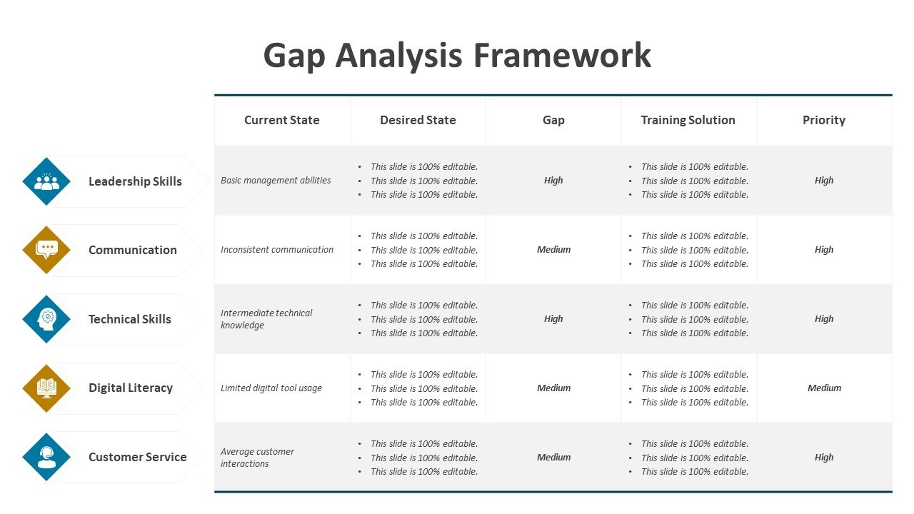 Gap Analysis Framework