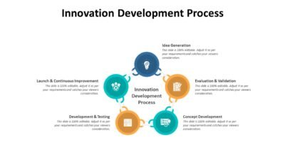 Innovation Development Process