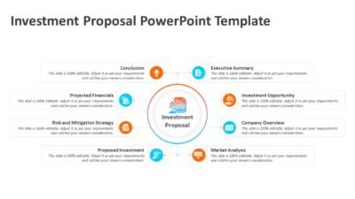 Investment Proposal