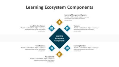 Learning Ecosystem Components