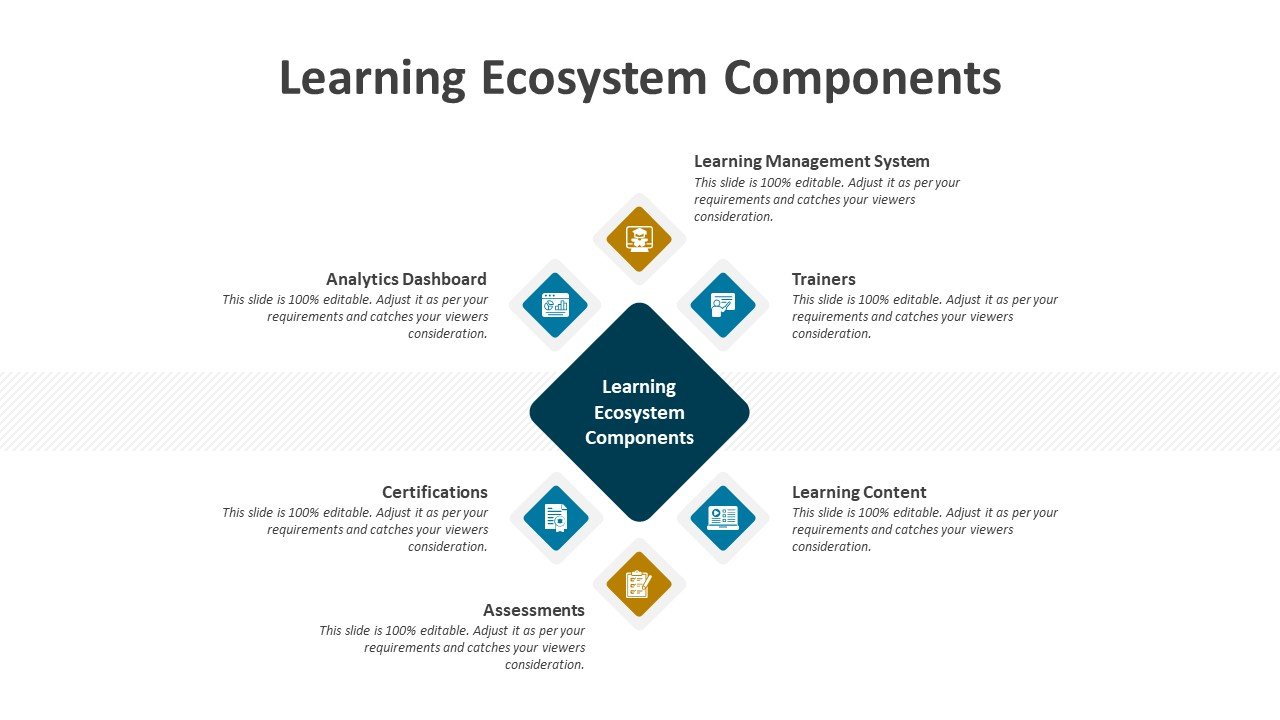 Learning Ecosystem Components