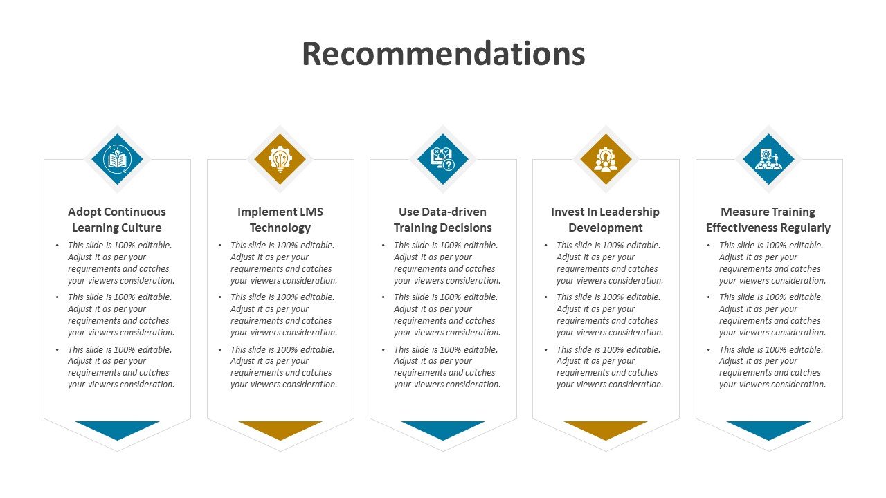 Recommendations PowerPoint Template