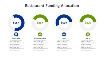 Restaurant Funding Allocation